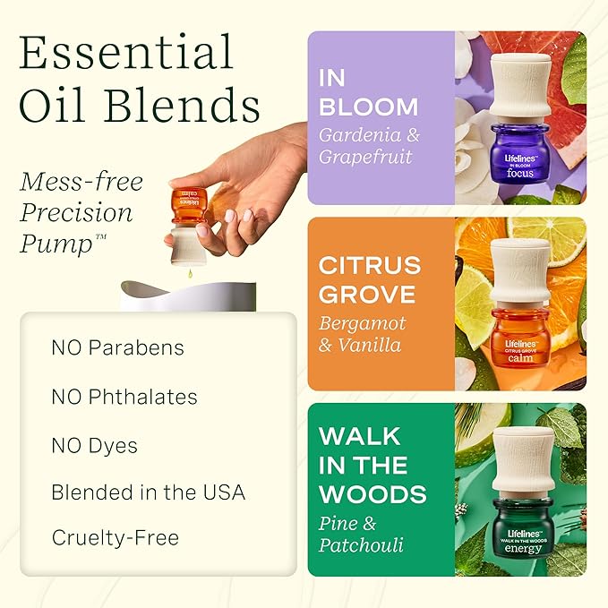 Sensory Essential Travel Set