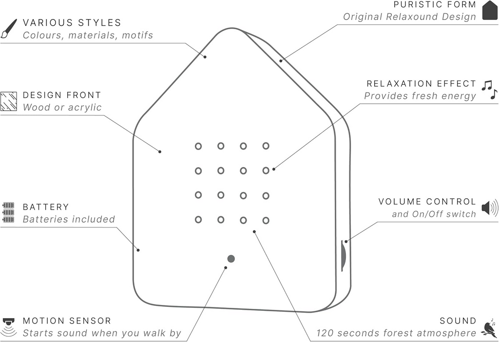 Birdybox: Carole's Favorite Thing