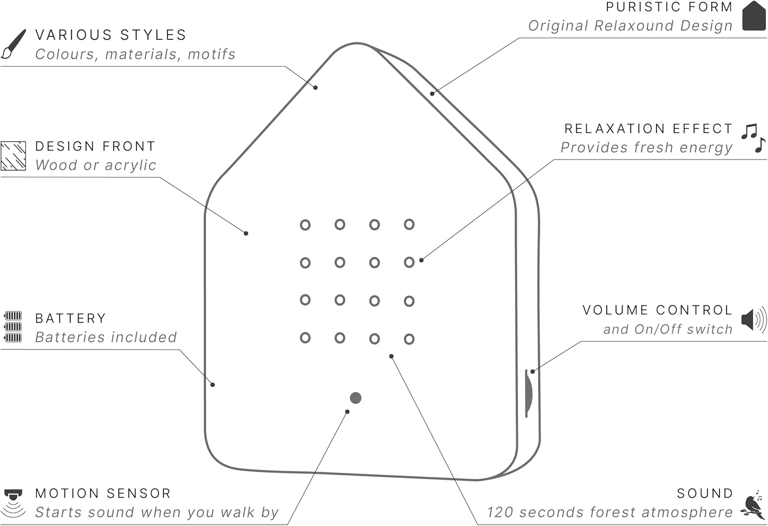 Birdybox: Carole's Favorite Thing