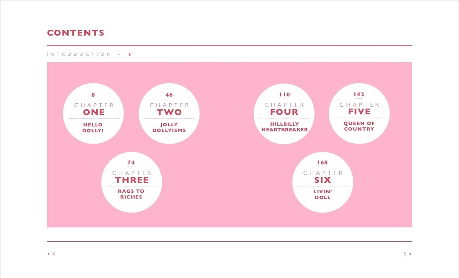 Little Guide to Dolly Parton