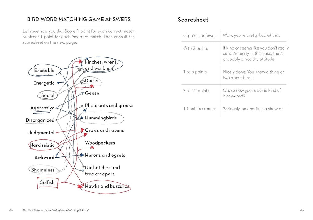 Field Guide to Dumb Birds of the Whole Stupid World